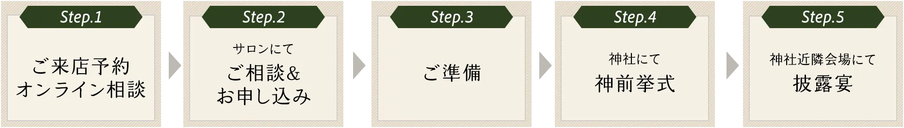 ご予約から結婚式当日までの流れ